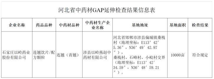 以岭药业连翘种植基地通过GAP延伸检查