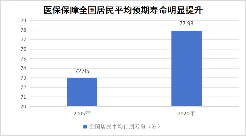 数据来源：国家统计局官方网站