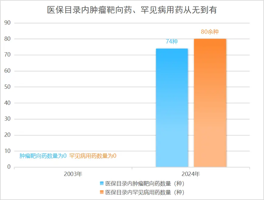 数据来源：国家医保药品目录